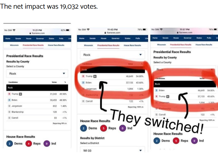 Screenshot_2020-11-11 BREAKING EXCLUSIVE System 'Glitch' Also Uncovered In Wisconsin - Reversal of Swapped Votes Removes Le[...].png